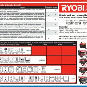 Ryobi Inverter Suitcase Generator 3000W